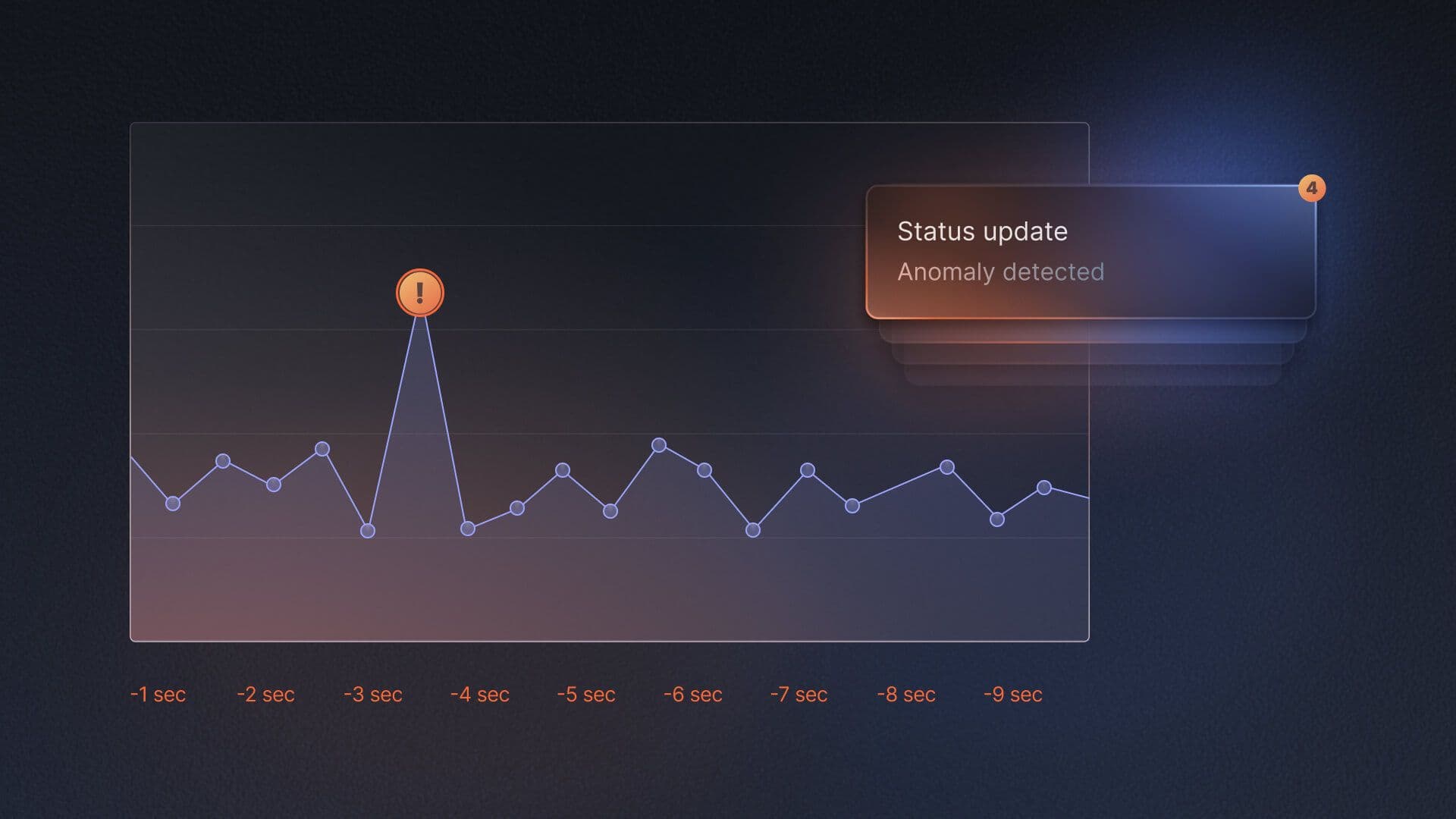 Anomaly Detection